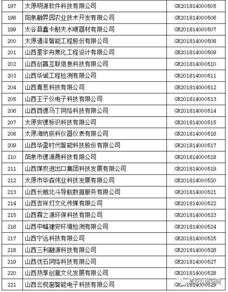 软件定制开发助力企业数字化转型