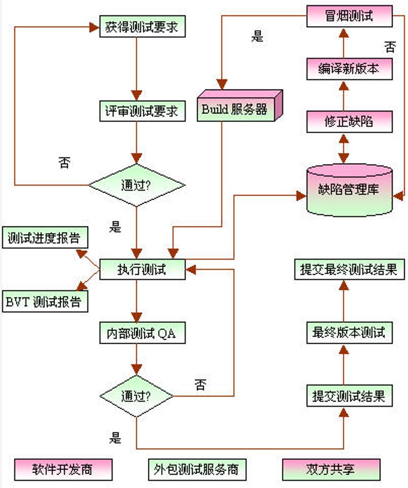 选择ERP系统开发方案：从入门到精通