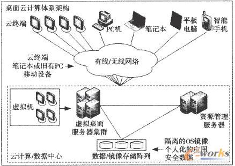 软件定制开发：引领企业数字化转型