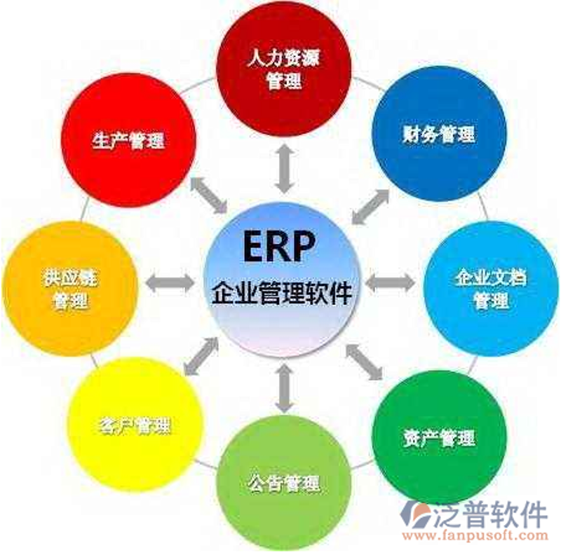 ERP系统开发：企业信息化升级的新航标