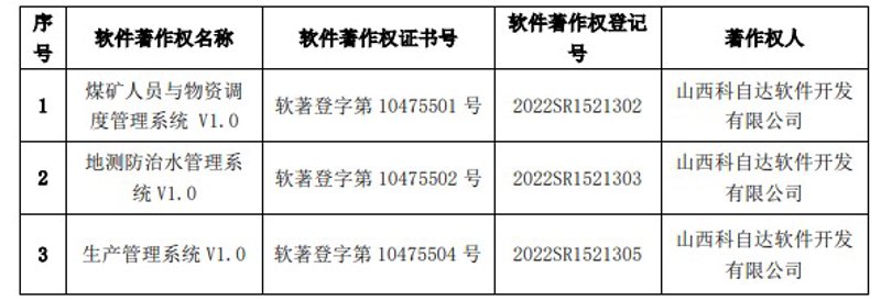 企业管理系统定制：构建专属信息高速公路