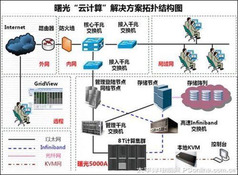 从ERP系统出发：企业数字化转型的新篇章